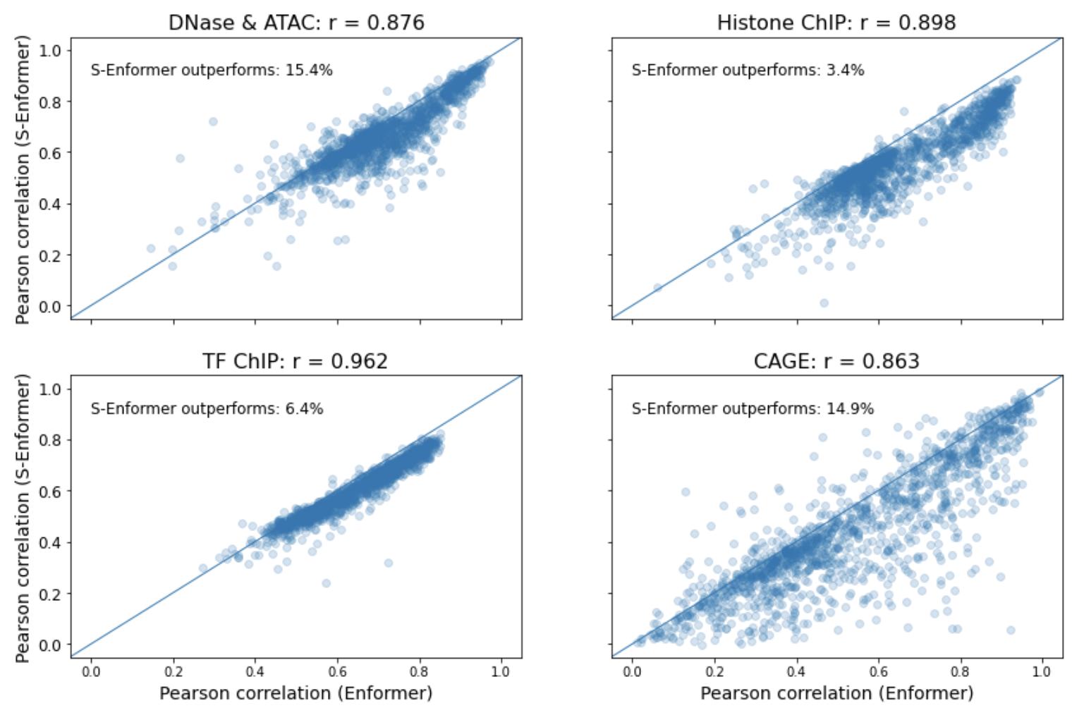 correlation_results