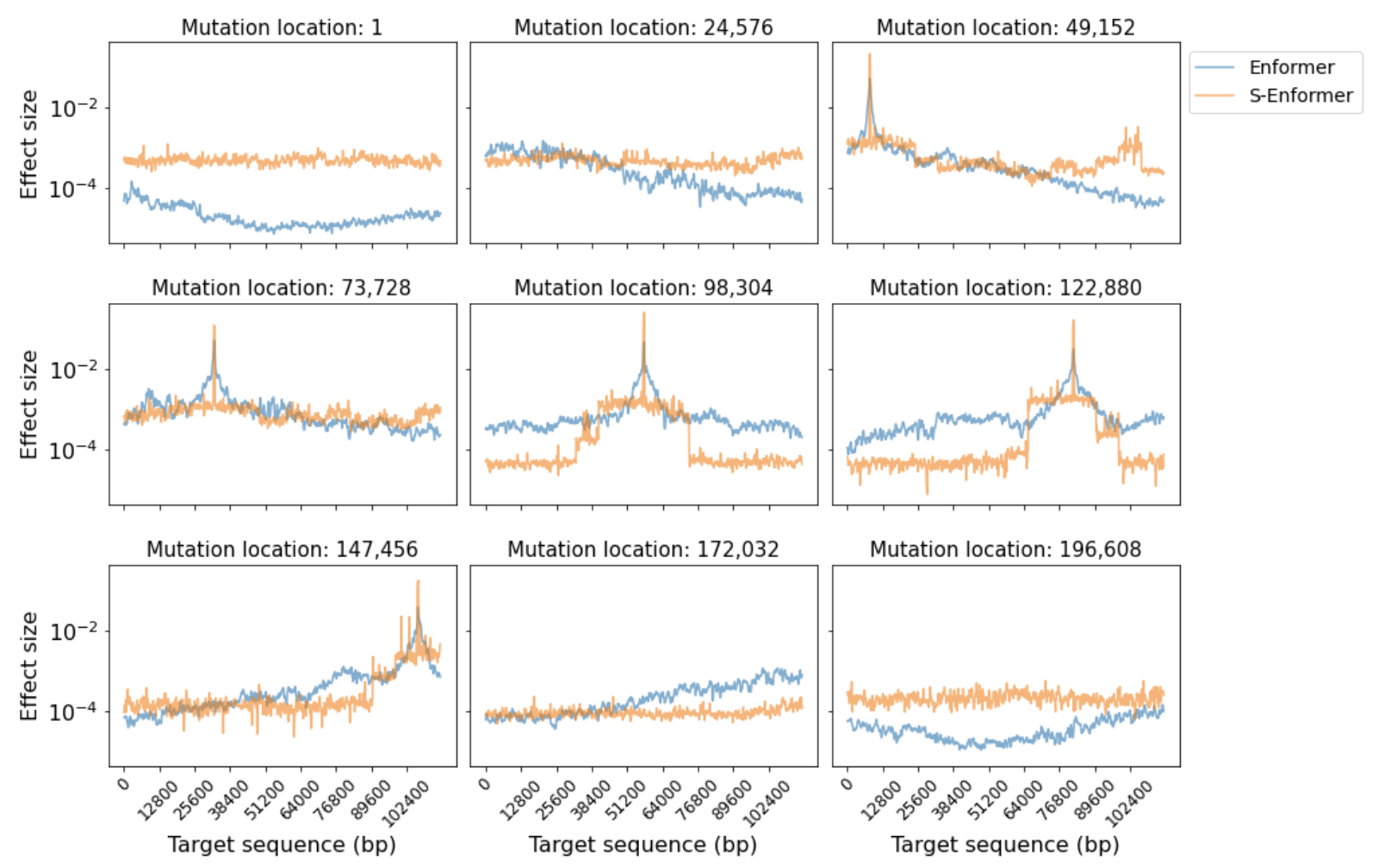 receptive_field_results